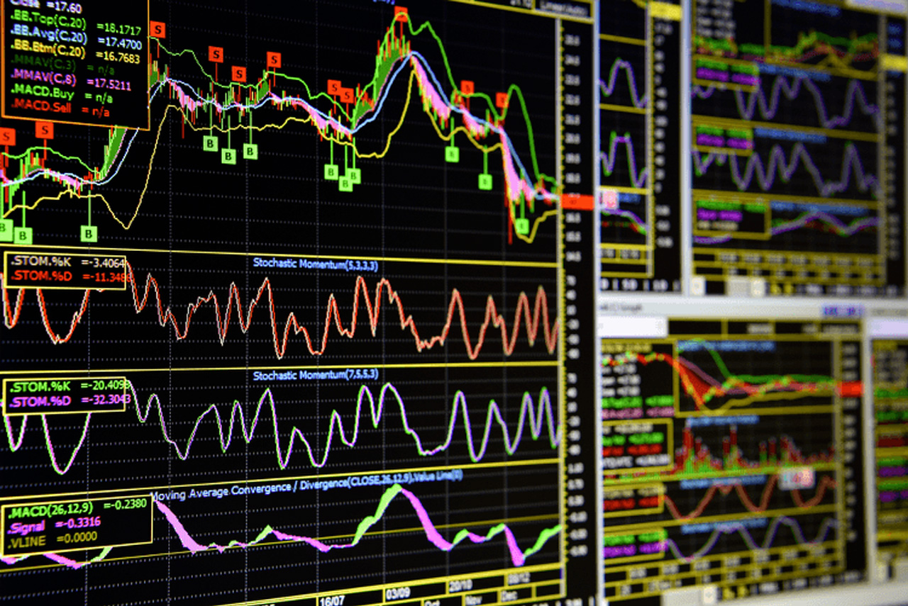 Should You Be Using Indicators In Your Forex Trading