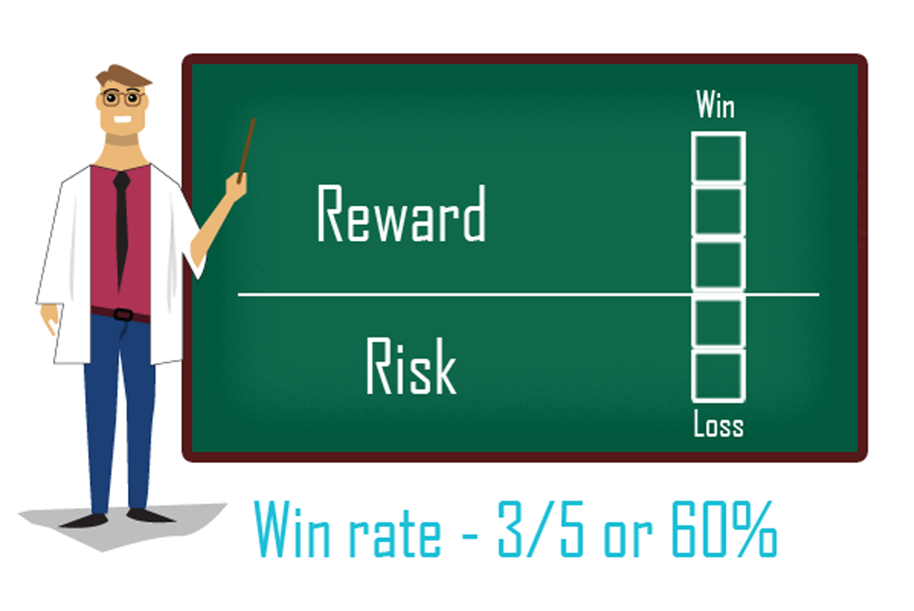 About Win Rate and Risk/Reward Ratio, by FortuneNode